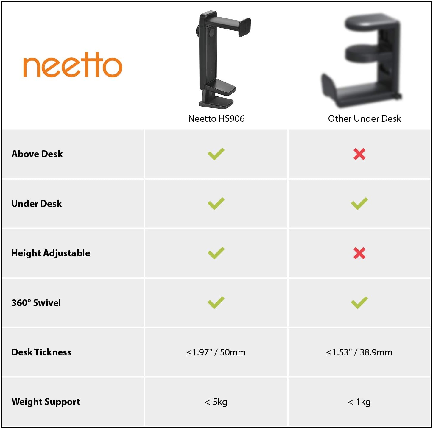 NEETTO HS906 Headphone Stand & Hanger 2 in 1, Above & Under Desk - Image 7